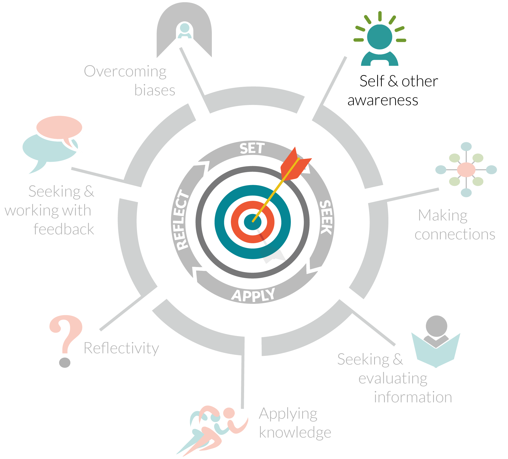 Bot Insight